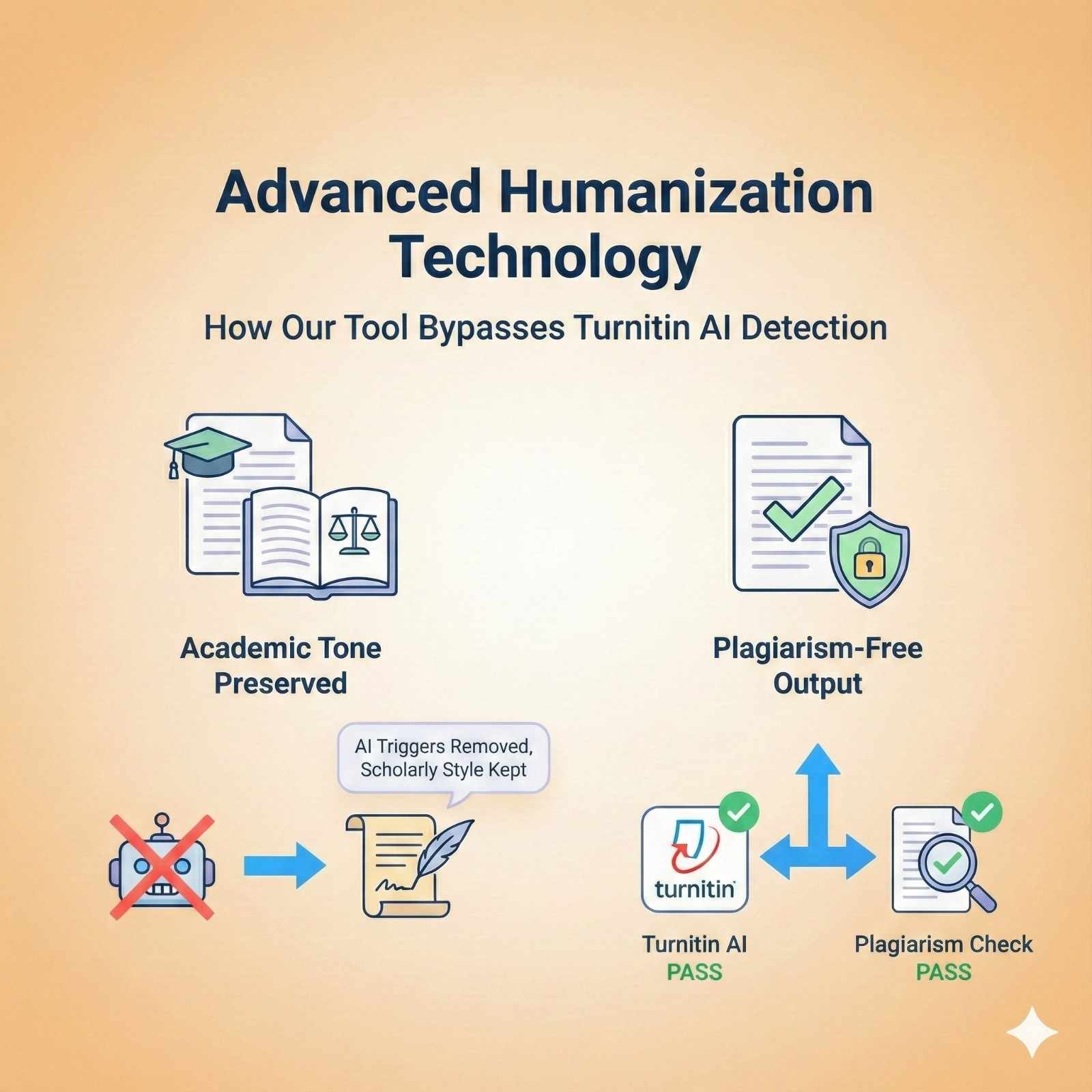 Pass Turnitin AI detection with humanized essays
